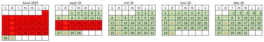 Calendrier 2025